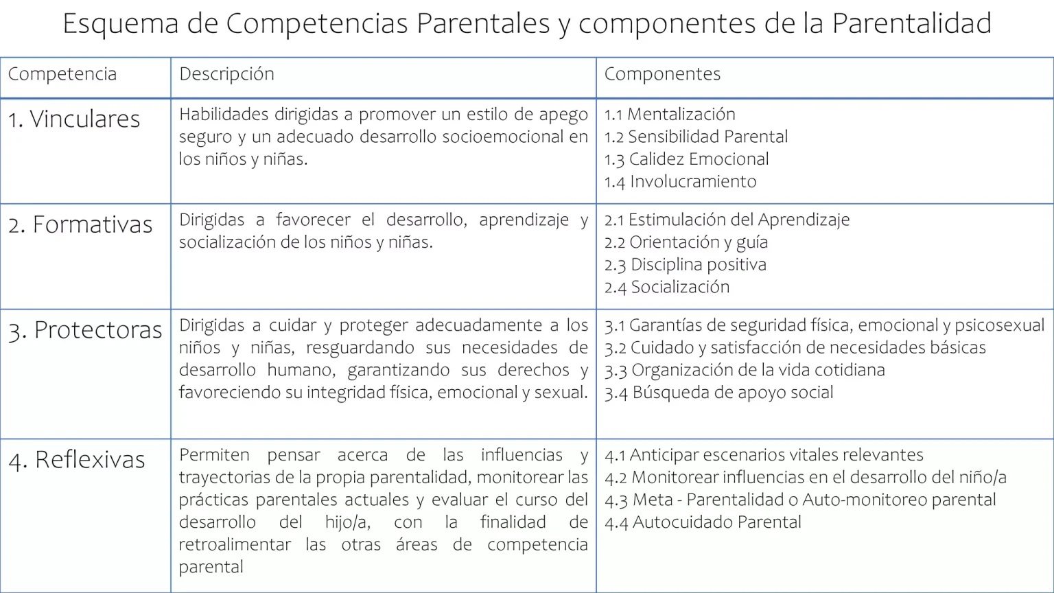 descubre qué es la competencia positiva según sneed y cómo puede influir en el desarrollo personal y profesional. aprende sus claves y beneficios para mejorar tus habilidades.