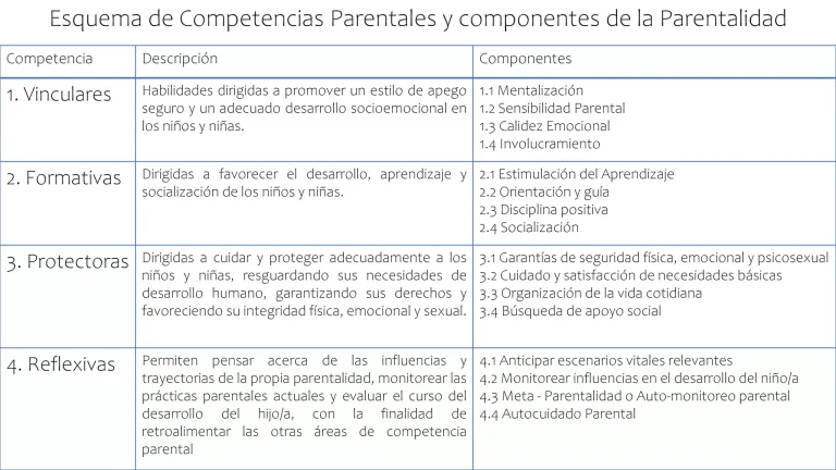 descubre qué es la competencia positiva según sneed y cómo puede influir en el desarrollo personal y profesional. aprende sus claves y beneficios para mejorar tus habilidades.