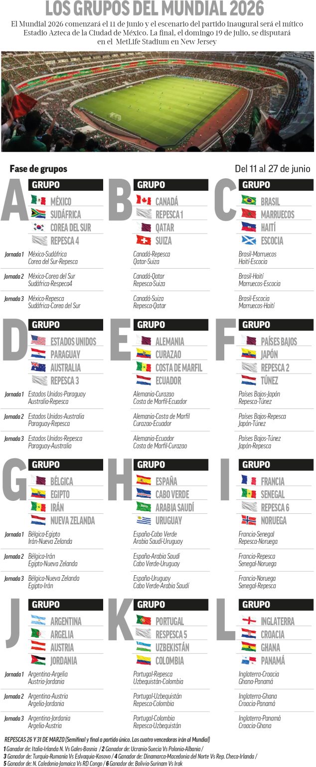 descubre la predicción del mundial 2026 y un análisis detallado de los enfrentamientos clave para anticipar qué equipos llegarán lejos en el torneo.