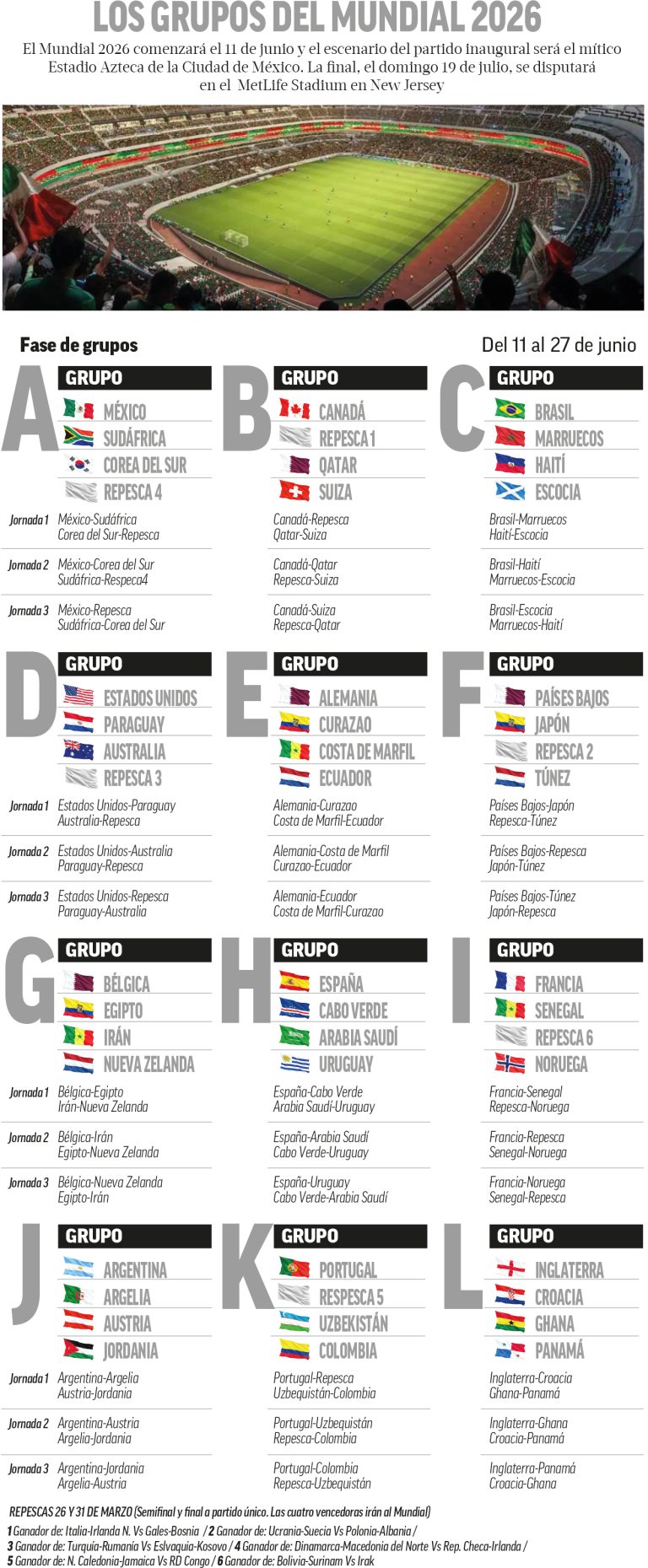 descubre la predicción del mundial 2026 y un análisis detallado de los enfrentamientos clave para anticipar qué equipos llegarán lejos en el torneo.