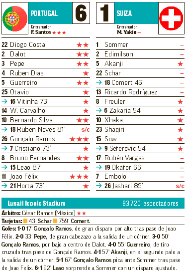 predicción del emocionante partido entre qatar y suiza en el mundial 2026. análisis, estadísticas y pronósticos para no perder detalle de este enfrentamiento clave.