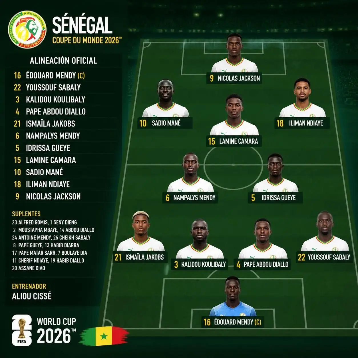 descubre la alineación de la selección de senegal para el mundial de 2026, con un análisis detallado de los jugadores clave y su impacto en el torneo.