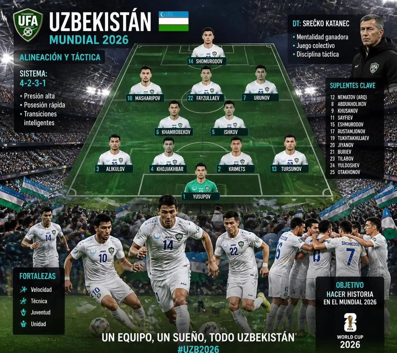 descubre la alineación de la selección de uzbekistán para el mundial 2026, con detalles sobre los jugadores clave y las tácticas que definirán su desempeño en el torneo.