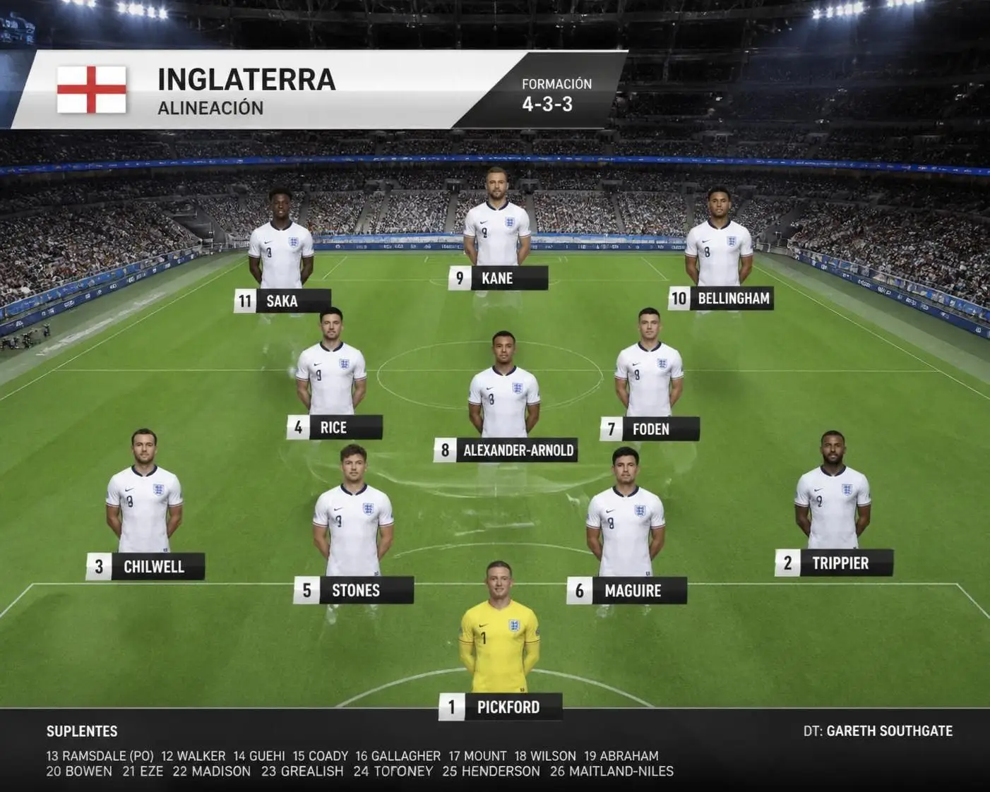 descubre la alineación de la selección de inglaterra para el mundial de 2026, con detalles sobre las posiciones y los jugadores clave que liderarán el equipo.